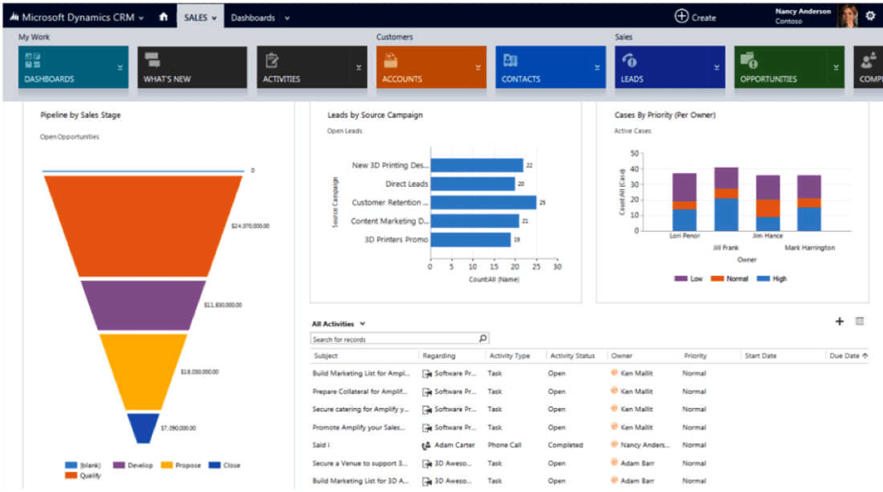 Dynamics 365 CRM, ten countries in a year